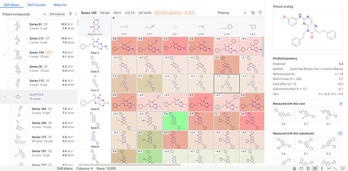 sar_matrix_overview