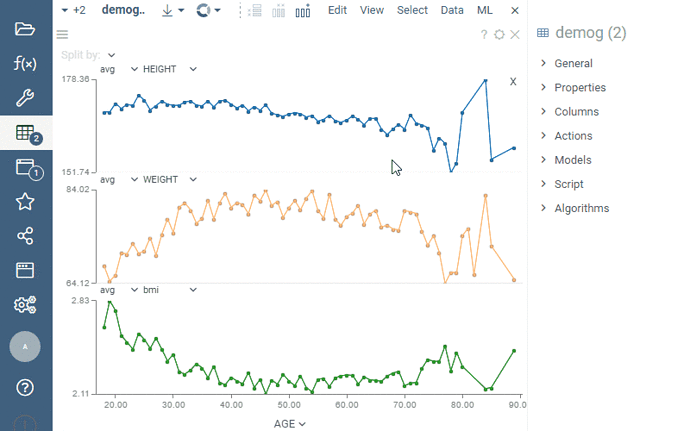 line-chart-multi-axis