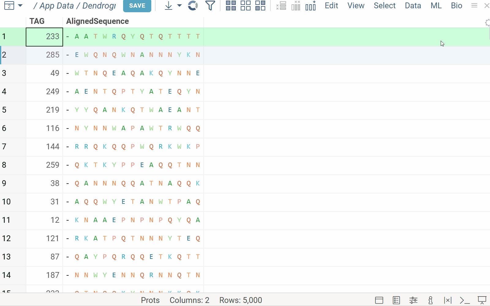 Dendrogram