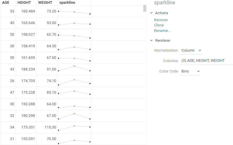 sparklines-normalization-demo